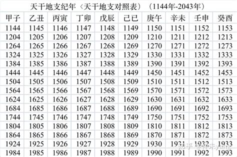 寅卯辰年|干支纪年对照表，天干地支年份对照表